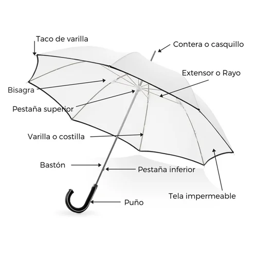 parts of an umbrella